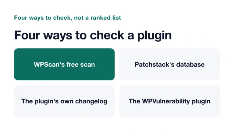 Diagram of four ways to check a WordPress plugin for known vulnerabilities.