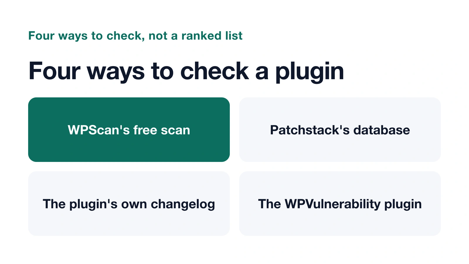 Diagram of four ways to check a WordPress plugin for known vulnerabilities.